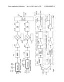 Cross-Correlated Quadrature Modulated Spread Spectrum, OFDM and Position Finder System diagram and image