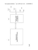 Cross-Correlated Quadrature Modulated Spread Spectrum, OFDM and Position Finder System diagram and image