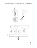 Cross-Correlated Quadrature Modulated Spread Spectrum, OFDM and Position Finder System diagram and image