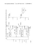 Cross-Correlated Quadrature Modulated Spread Spectrum, OFDM and Position Finder System diagram and image