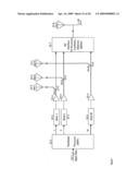 Cross-Correlated Quadrature Modulated Spread Spectrum, OFDM and Position Finder System diagram and image