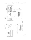 Cross-Correlated Quadrature Modulated Spread Spectrum, OFDM and Position Finder System diagram and image