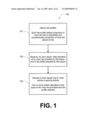 Systems and Methods for Providing Gaming Activities diagram and image