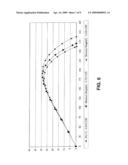 HIGH PERFORMANCE GOLF BALL HAVING A REDUCED-DISTANCE diagram and image