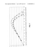 HIGH PERFORMANCE GOLF BALL HAVING A REDUCED-DISTANCE diagram and image