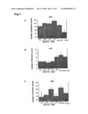 Regulators of cell- or organ-differentiation and their application to method of regulating morphogenesis diagram and image