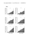 Regulators of cell- or organ-differentiation and their application to method of regulating morphogenesis diagram and image