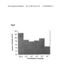 Regulators of cell- or organ-differentiation and their application to method of regulating morphogenesis diagram and image