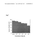 Regulators of cell- or organ-differentiation and their application to method of regulating morphogenesis diagram and image