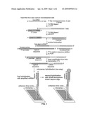Reagents and Methods for miRNA Expression Analysis and Identification of Cancer Biomarkers diagram and image
