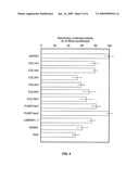 Reagents and Methods for miRNA Expression Analysis and Identification of Cancer Biomarkers diagram and image