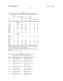 Reagents and Methods for miRNA Expression Analysis and Identification of Cancer Biomarkers diagram and image