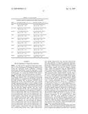 Reagents and Methods for miRNA Expression Analysis and Identification of Cancer Biomarkers diagram and image