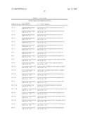 Reagents and Methods for miRNA Expression Analysis and Identification of Cancer Biomarkers diagram and image