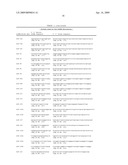 Reagents and Methods for miRNA Expression Analysis and Identification of Cancer Biomarkers diagram and image