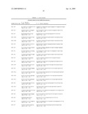 Reagents and Methods for miRNA Expression Analysis and Identification of Cancer Biomarkers diagram and image