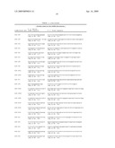 Reagents and Methods for miRNA Expression Analysis and Identification of Cancer Biomarkers diagram and image