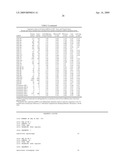 Reagents and Methods for miRNA Expression Analysis and Identification of Cancer Biomarkers diagram and image