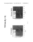 Aqueous fluoride compositions for cleaning semiconductor devices diagram and image