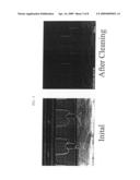 Aqueous fluoride compositions for cleaning semiconductor devices diagram and image