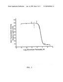 Pyrvinium For The Treatment of Cancer diagram and image