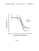 Pyrvinium For The Treatment of Cancer diagram and image