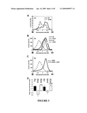 TREATMENT OF RETT SYNDROME AND OTHER DISORDERS diagram and image