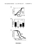 TREATMENT OF RETT SYNDROME AND OTHER DISORDERS diagram and image