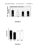 TREATMENT OF RETT SYNDROME AND OTHER DISORDERS diagram and image