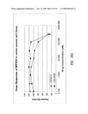 Protein Kinase Inhibitors diagram and image