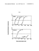 Methods of Identifying and Treating Individuals Exhibiting MDR-1 Overexpression With Protein Tyrosine Kinase Inhibitors and Combinations Thereof diagram and image