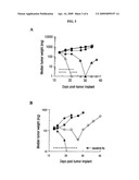 Methods of Identifying and Treating Individuals Exhibiting MDR-1 Overexpression With Protein Tyrosine Kinase Inhibitors and Combinations Thereof diagram and image