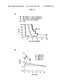Methods of Identifying and Treating Individuals Exhibiting MDR-1 Overexpression With Protein Tyrosine Kinase Inhibitors and Combinations Thereof diagram and image