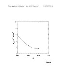 Method For Increasing The Efficiency of Surfactants and Emulsifiers By Means of Additives diagram and image