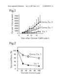 S-NITROSO GROUP-CONTAINING ALBUMIN, METHOD FOR PRODUCTION, AND ANTICANCER AGENT diagram and image