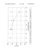 Layered Zeolitic Catalyst for Improved Linearity in Detergent Alkylation diagram and image