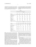 Layered Zeolitic Catalyst for Improved Linearity in Detergent Alkylation diagram and image