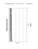 OXYGEN-EFFECT FREE ANALYTE SENSOR diagram and image