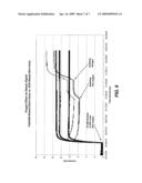 OXYGEN-EFFECT FREE ANALYTE SENSOR diagram and image