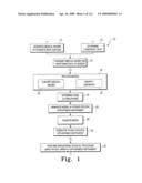 Customized Patient-Specific Bone Cutting Blocks diagram and image