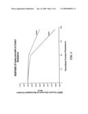 DIAGNOSTIC METHOD FOR ROOT-CAUSE ANALYSIS OF FET PERFORMANCE VARIATION diagram and image