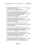 METHOD FOR PLACING AND DISTRIBUTING ADVERTISEMENTS OVER THE INTERNET diagram and image