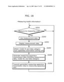 HEALTH CARE SYSTEM, KEY MANAGEMENT SERVER AND METHOD FOR MANAGING KEY, AND ENCRYPTING DEVICE AND METHOD FOR ENCRYPTING VITAL SIGN DATA diagram and image