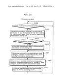 HEALTH CARE SYSTEM, KEY MANAGEMENT SERVER AND METHOD FOR MANAGING KEY, AND ENCRYPTING DEVICE AND METHOD FOR ENCRYPTING VITAL SIGN DATA diagram and image