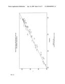 METHOD AND SYSTEM FOR PREDICTING PROCESS PERFORMANCE USING MATERIAL PROCESSING TOOL AND SENSOR DATA diagram and image