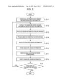 E-MAIL INFORMATION MANAGEMENT APPARATUS, AND E-MAIL INFORMATION MANAGEMENT METHOD diagram and image