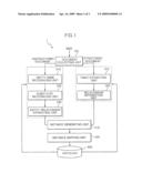 DEVICE AND METHOD FOR AUTOMATICALLY GENERATING ONTOLOGY INSTANCE diagram and image