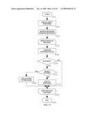 System and method for anomalous directory client activity detection diagram and image