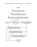 Methods, Systems & Products for Providing Communications Services diagram and image