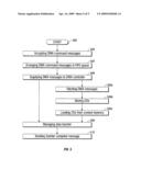 Channel-less multithreaded DMA controller diagram and image